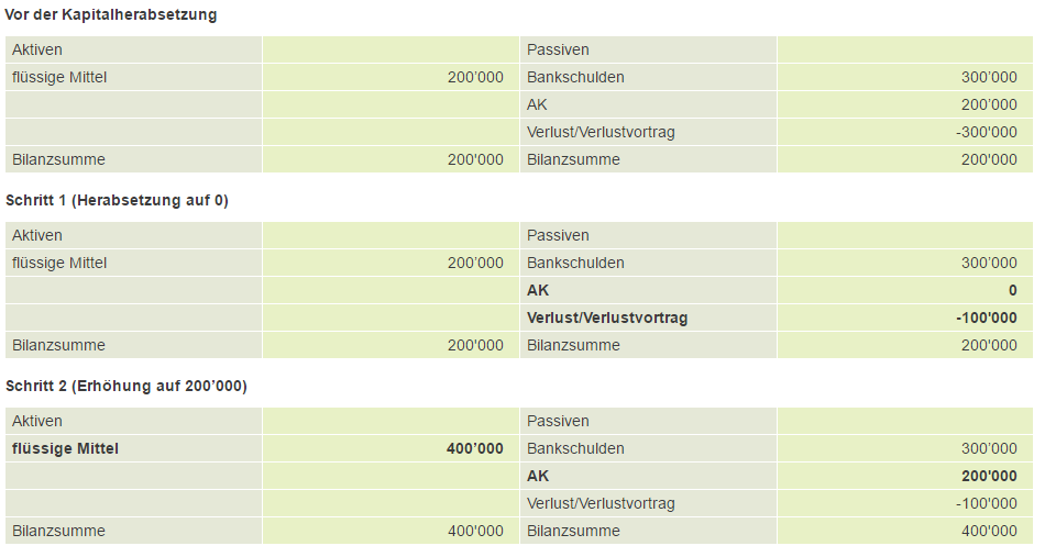 B. Kapitalherabsetzung | Eskript Lehrstuhl Handschin